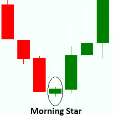 Forex morning star
